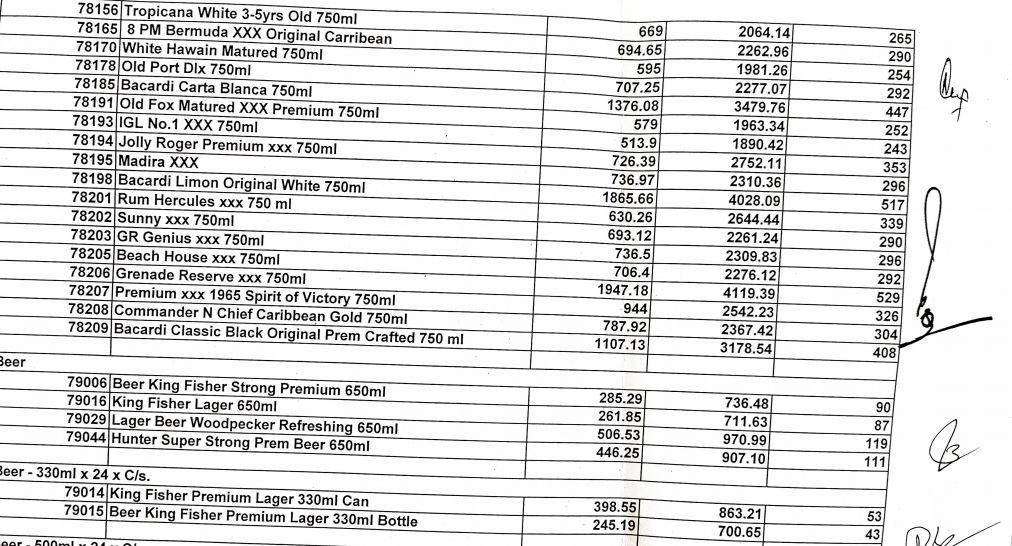 Army Canteen Items List With Price