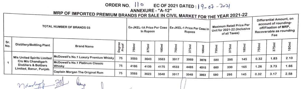 Price of Mc Dowells in Jammu and Kashmir