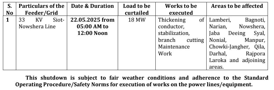 These areas of Nowshera will have power shutdown tomorrow