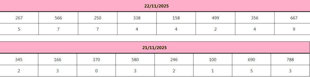 Kolkata FF old result