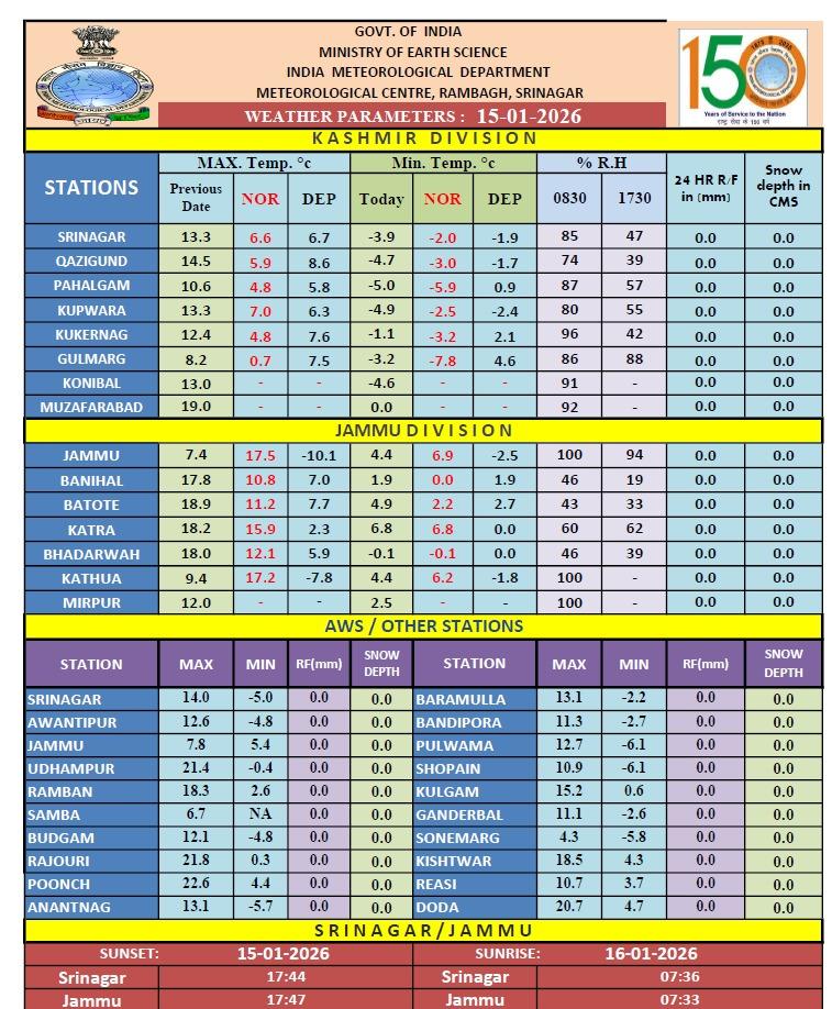 Chenab Valley to witness snowfall