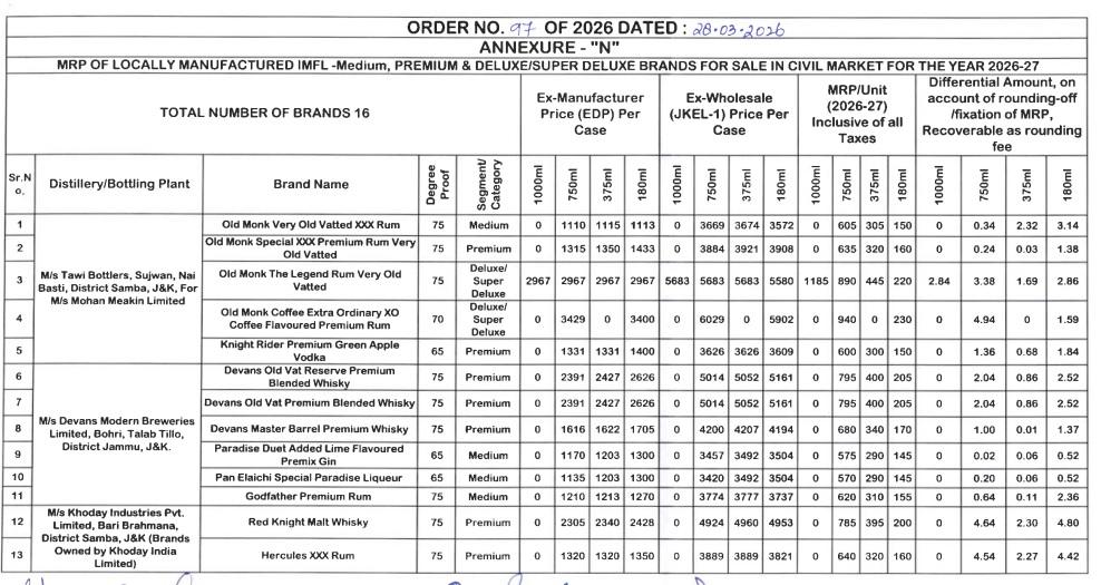 Old monk rum price jammu kashmir, godfather premium rum price, red knight malt whisky price 