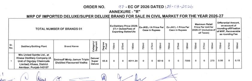 Smirnoff vodka jamun flavour