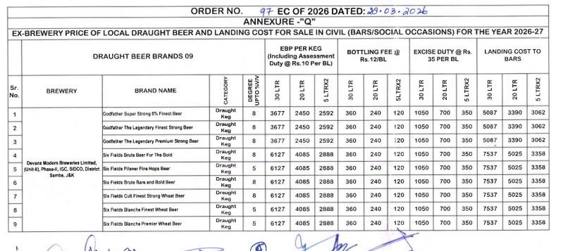 Six Fields and godfather price in jammu kashmir
