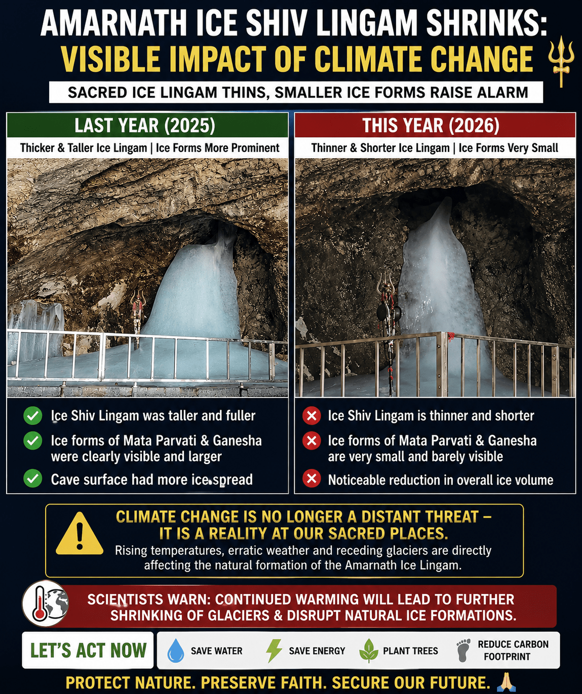 Thinner Ice Shiv Lingam at Amarnath Shrine raises fresh questions over climate change